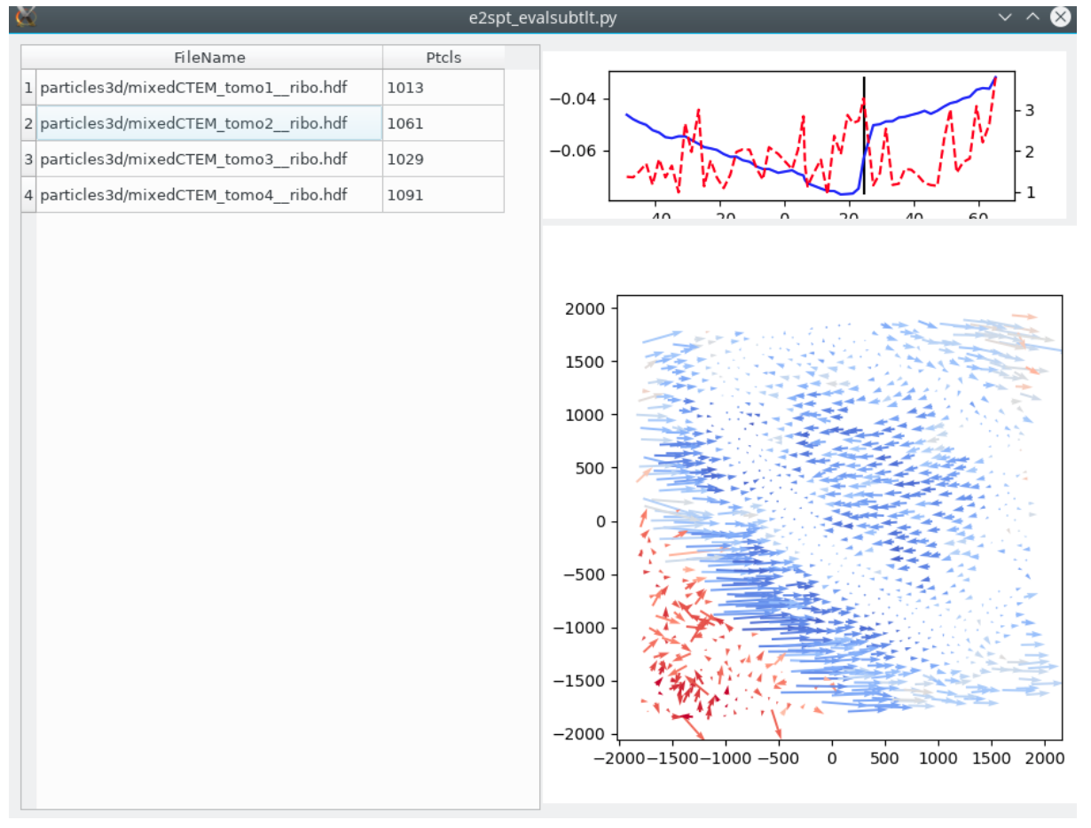 Particle trajectory in tilt image